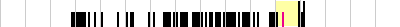 sparklines