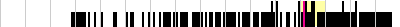 sparklines