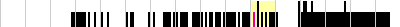 sparklines