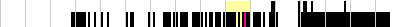 sparklines