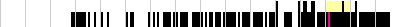 sparklines