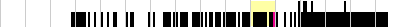 sparklines