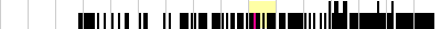 sparklines