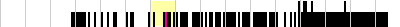 sparklines