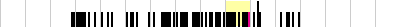 sparklines