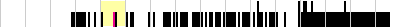 sparklines