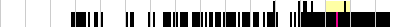 sparklines