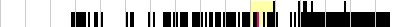 sparklines