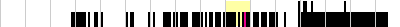 sparklines