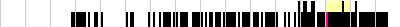 sparklines