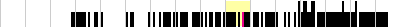 sparklines