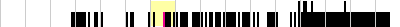 sparklines