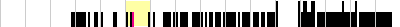 sparklines