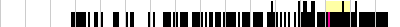 sparklines