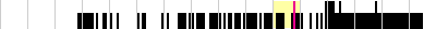 sparklines