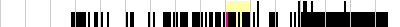 sparklines