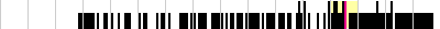 sparklines