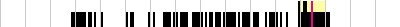 sparklines