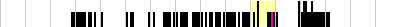 sparklines