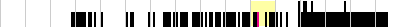 sparklines