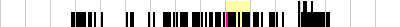 sparklines