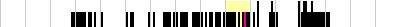 sparklines