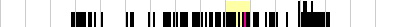 sparklines