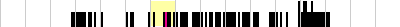 sparklines