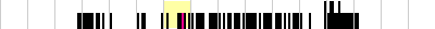 sparklines