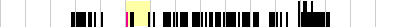 sparklines