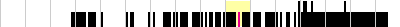 sparklines