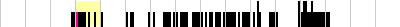 sparklines