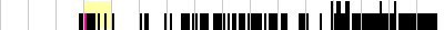 sparklines