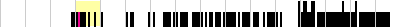 sparklines