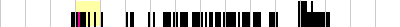 sparklines