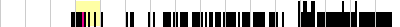 sparklines