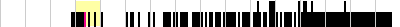 sparklines