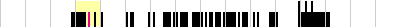 sparklines