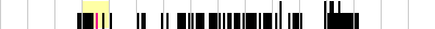 sparklines