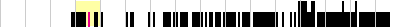 sparklines