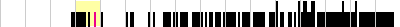 sparklines