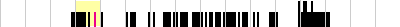 sparklines