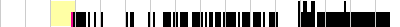 sparklines