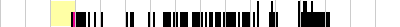 sparklines