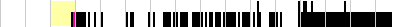 sparklines