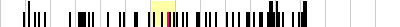 sparklines