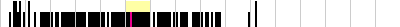 sparklines