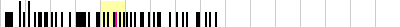 sparklines